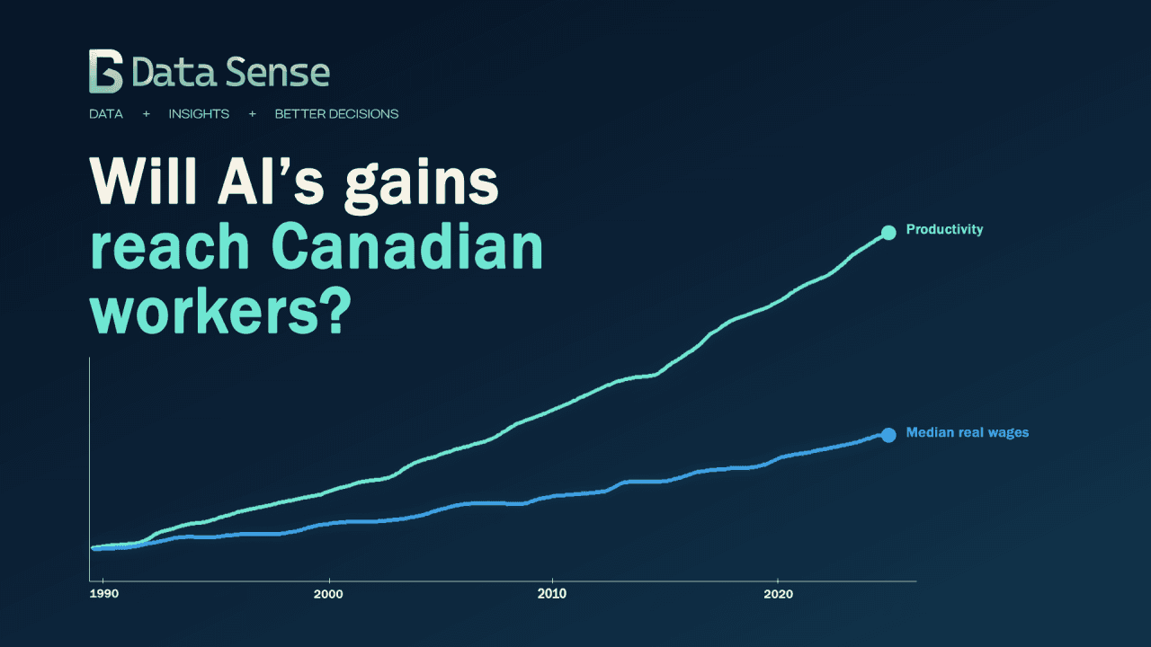 Will the AI Productivity Boom Reach Canadian Workers? What Canada's Economy Is Already Telling Us - Data Sense