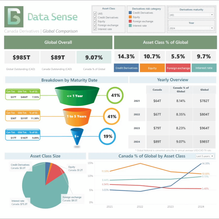 Executive OTC Derivatives Market Share Dashboard